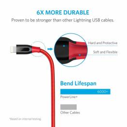  Anker PowerLine+ MFI Lightning cable with pocket