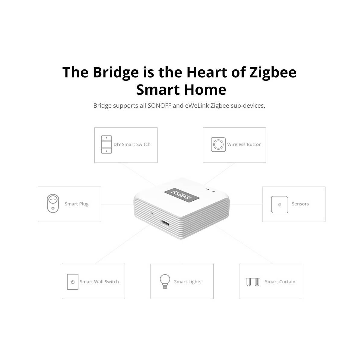 Sonoff Zigbee Bridge Pro 