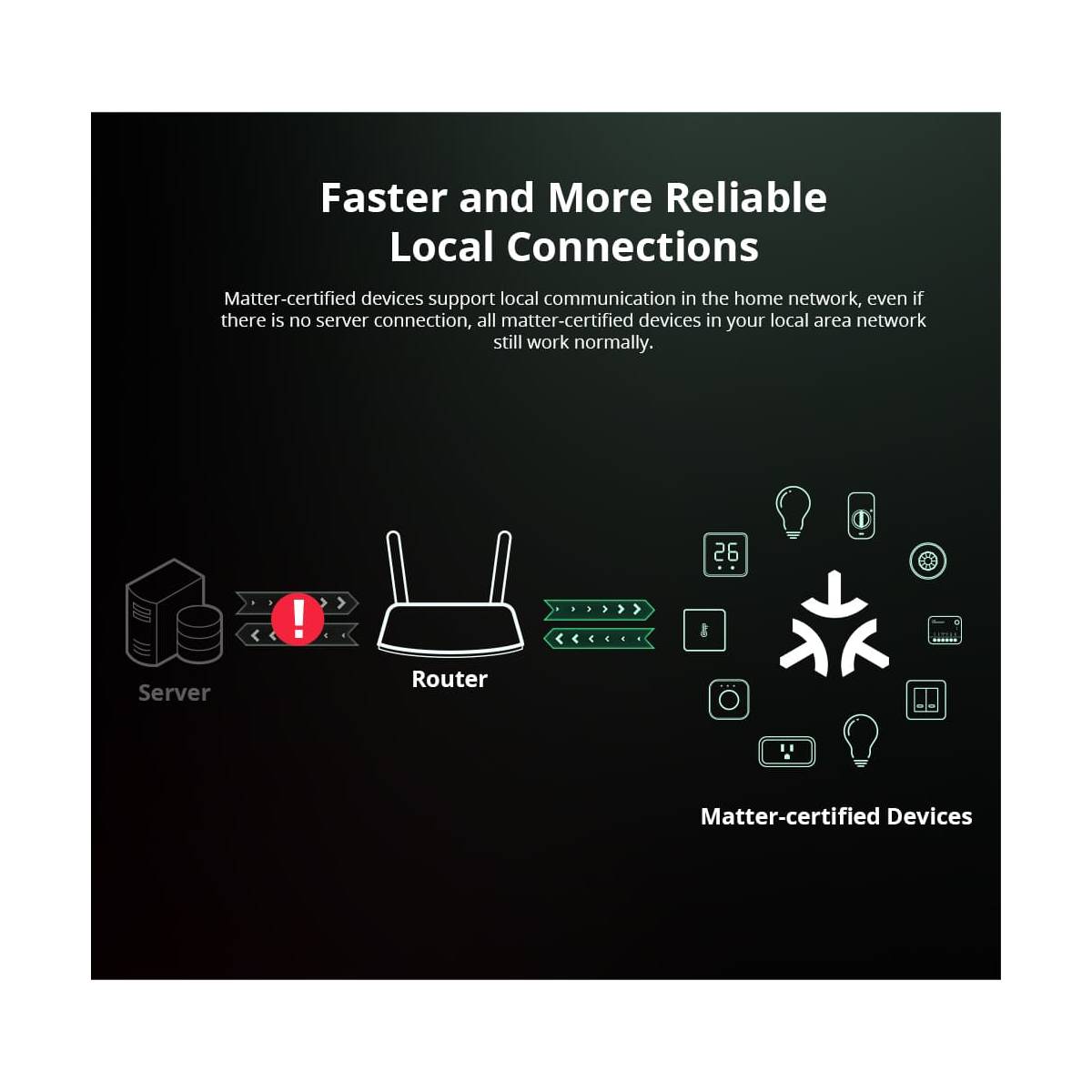 SONOFF MINIR4M - A Matter-compatible WiFi Smart Switch - CNX Software